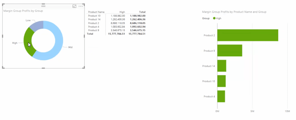 Brug DAX til at segmentere og gruppere data i LuckyTemplates