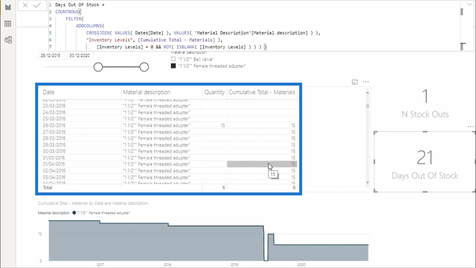 Beräkna dagar med noll lager – LuckyTemplates Inventory Management Insights