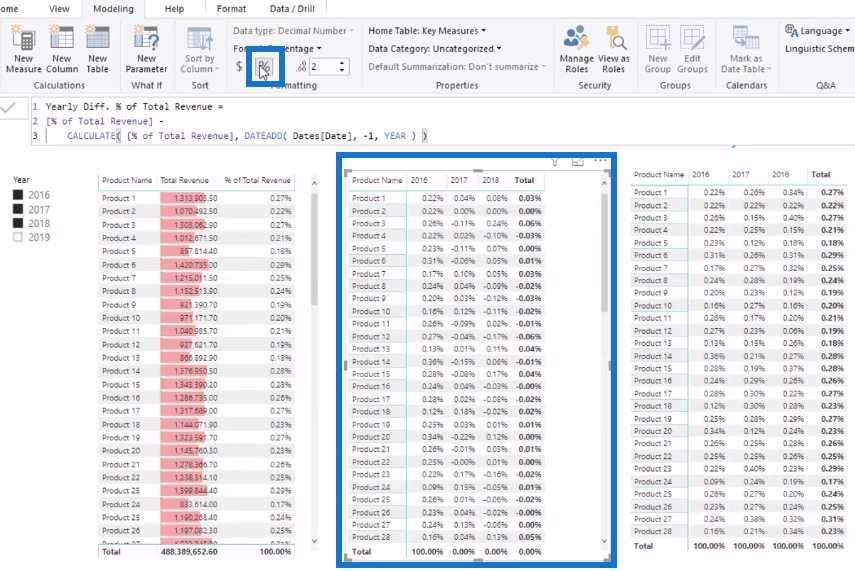 Beregne dynamisk prosentandel av total endring ved å bruke LuckyTemplates Time Intelligence