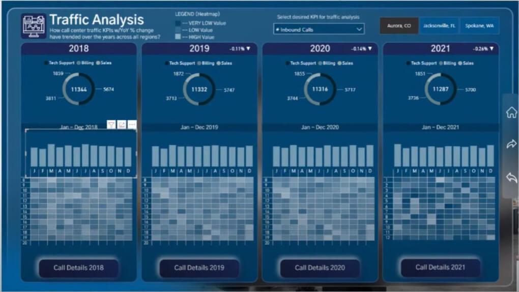 Förbättrad datavisualisering och rapporteringsramverk