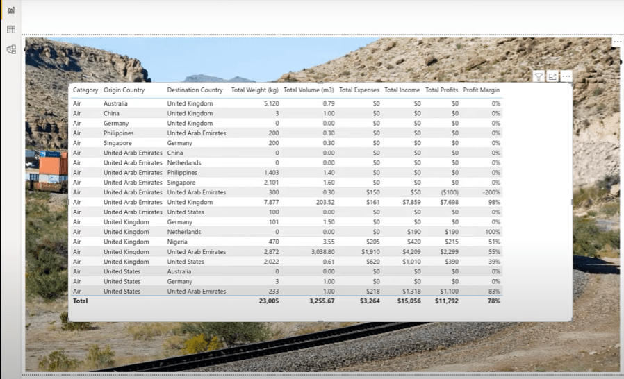 LuckyTemplates-tema: Hvordan simulere dynamisk tema