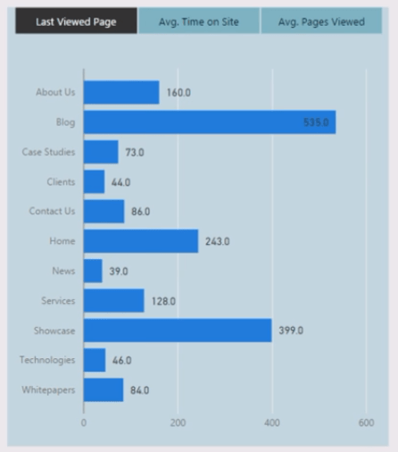 Verkkosivuston analytiikkaraportti LuckyTemplatesissa