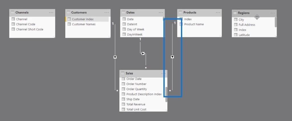 Opbygning af dine datamodelrelationer i LuckyTemplates