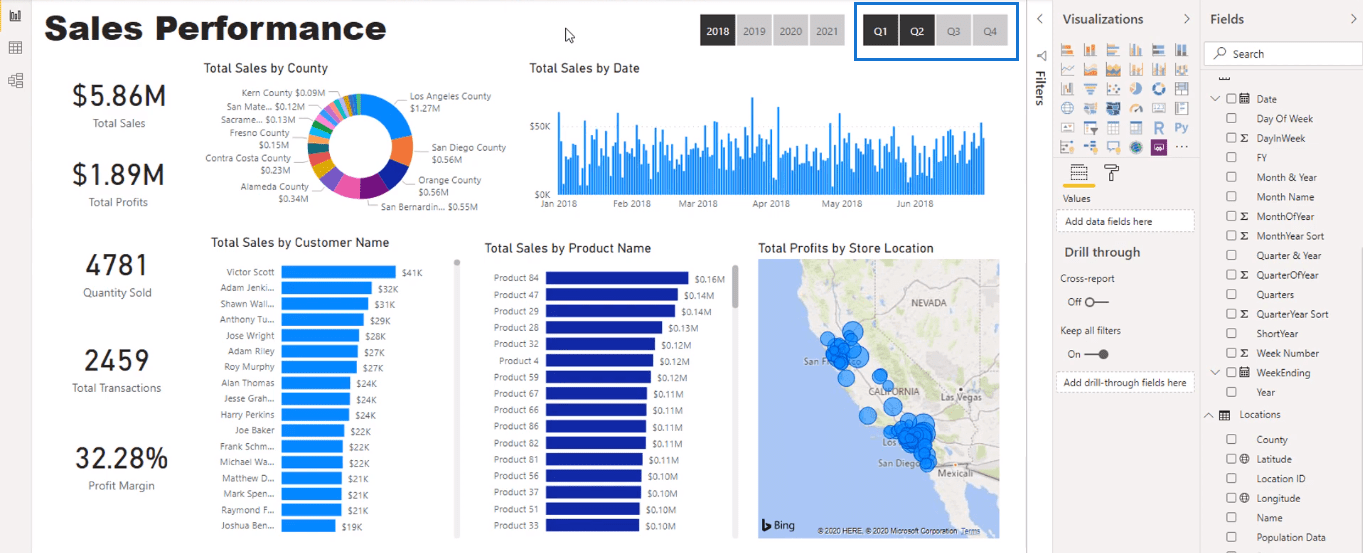 Visualiseringsmuligheder i LuckyTemplates