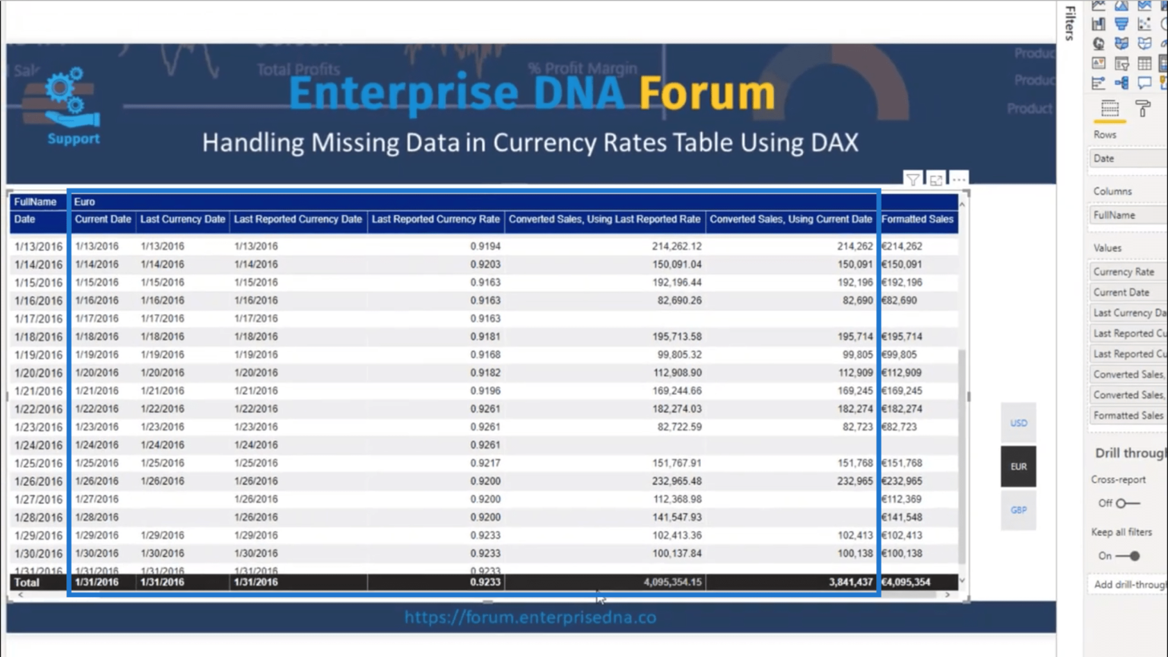 Devizaárfolyamok táblázat – A hiányzó adatok elszámolása a DAX segítségével