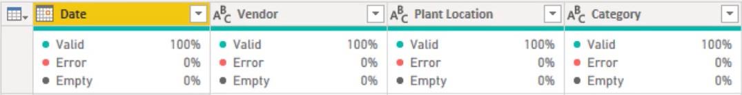 Power Query-funksjoner: En oversikt