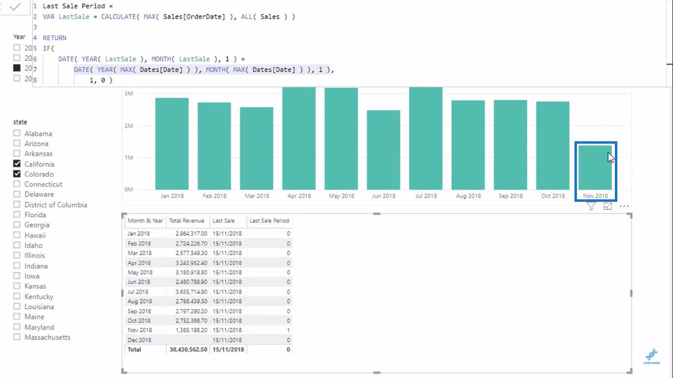 Fremhev den siste eller nåværende perioden i dine Lucky Templates-bilder ved hjelp av DAX