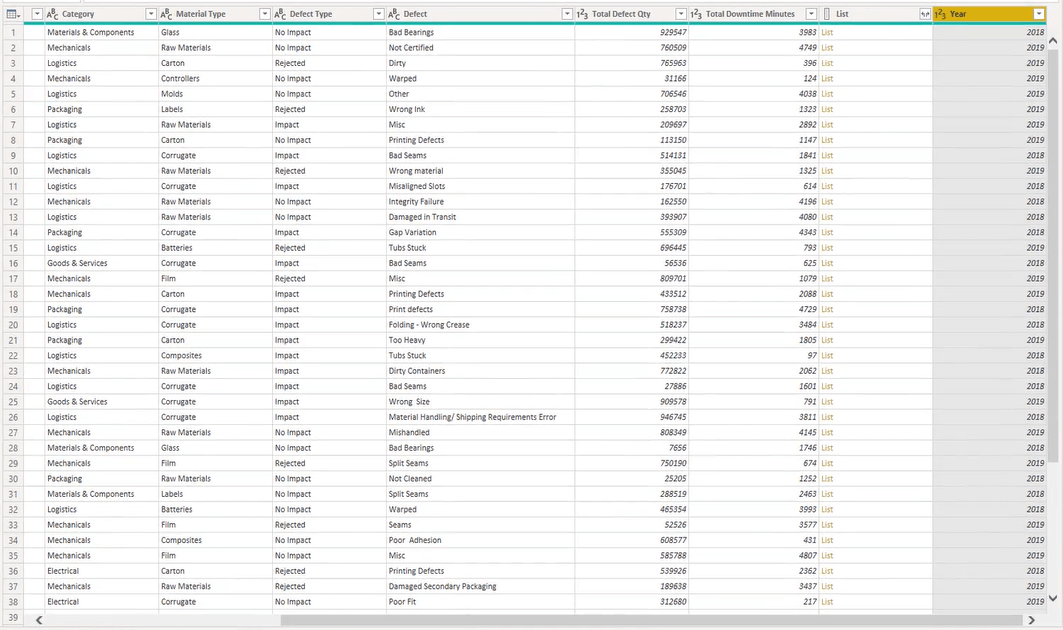 Oversigt over Query Editor-brugergrænsefladen i LuckyTemplates