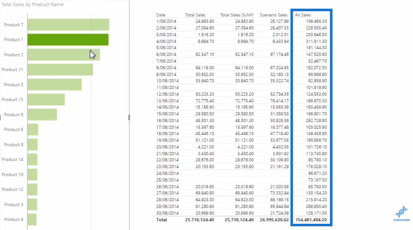 LuckyTemplates-datamodell for avansert scenarieanalyse ved bruk av DAX