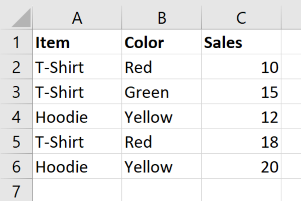 Excel Formulas Cheat Sheet: Mellomveiledning