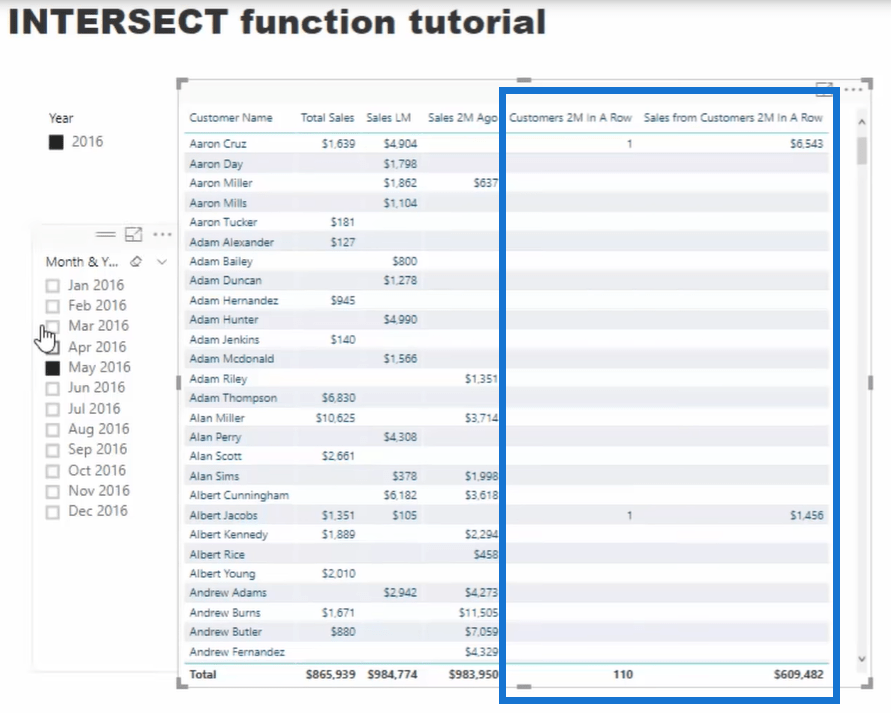 Як максимізувати використання функції INTERSECT – Advanced DAX