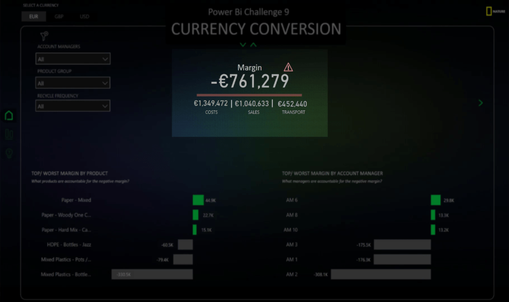 Sivunavigointi kuvakkeilla varustetuissa LuckyTemplatesissa