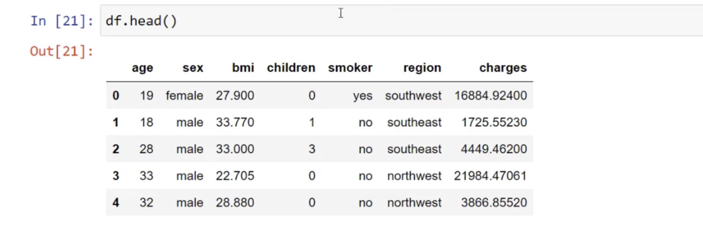 Linjär regression i Python