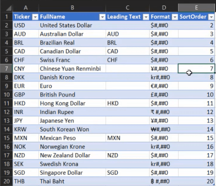 Formatera valutor i LuckyTemplates med DAX