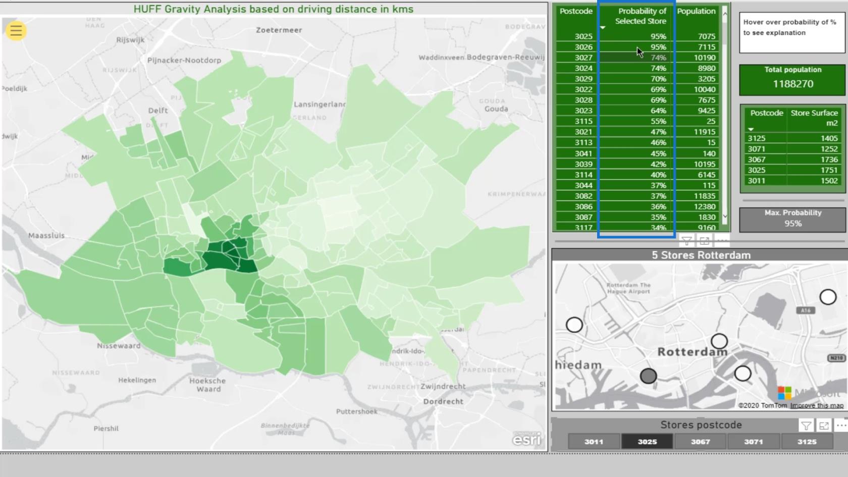 Huff Gravity Model Analyse i Lucky Templates