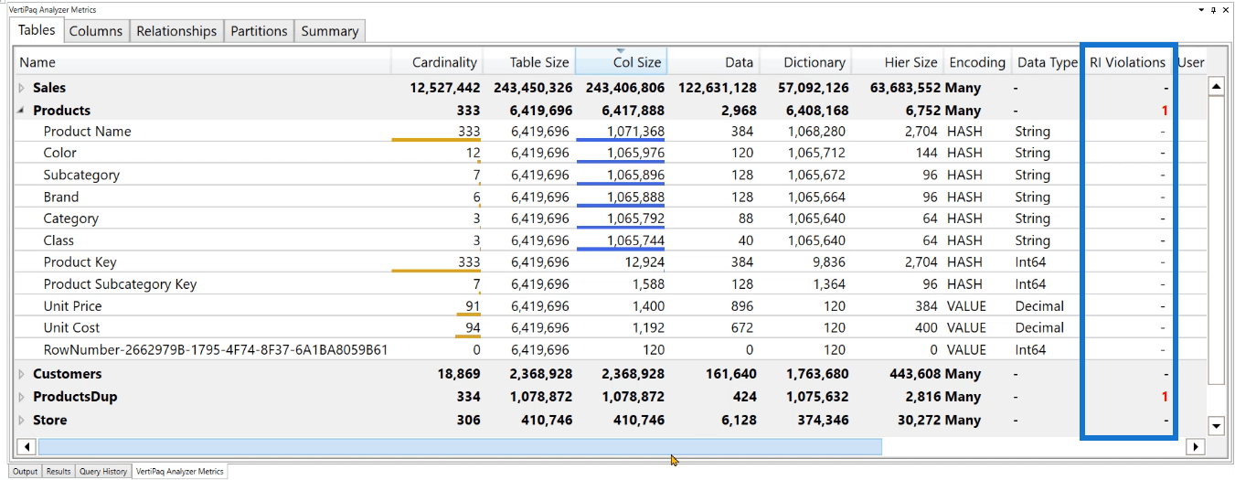 LuckyTemplates datamodelloptimering med VertiPaq