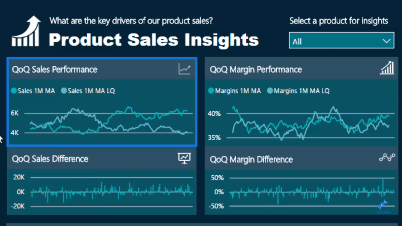 Measure Branching: LuckyTemplates Development Strategy