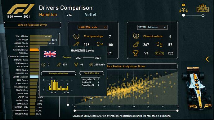 Nytt på LuckyTemplates Showcase – Formel 1-analys