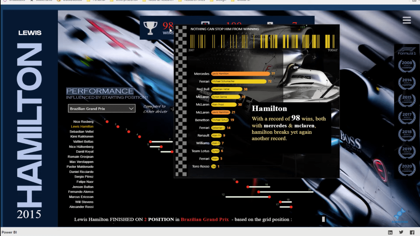 Bästa LuckyTemplates Rapportexempel |  Appar för Formel 1-rapportering