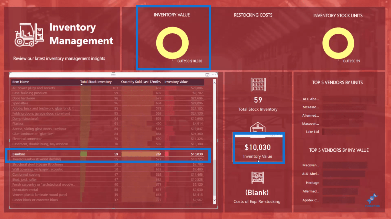 LuckyTemplates Inventory Management Solution