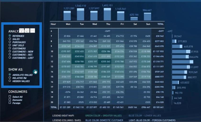 DAX LuckyTemplates -opastus raportin läpinäkyvyydestä