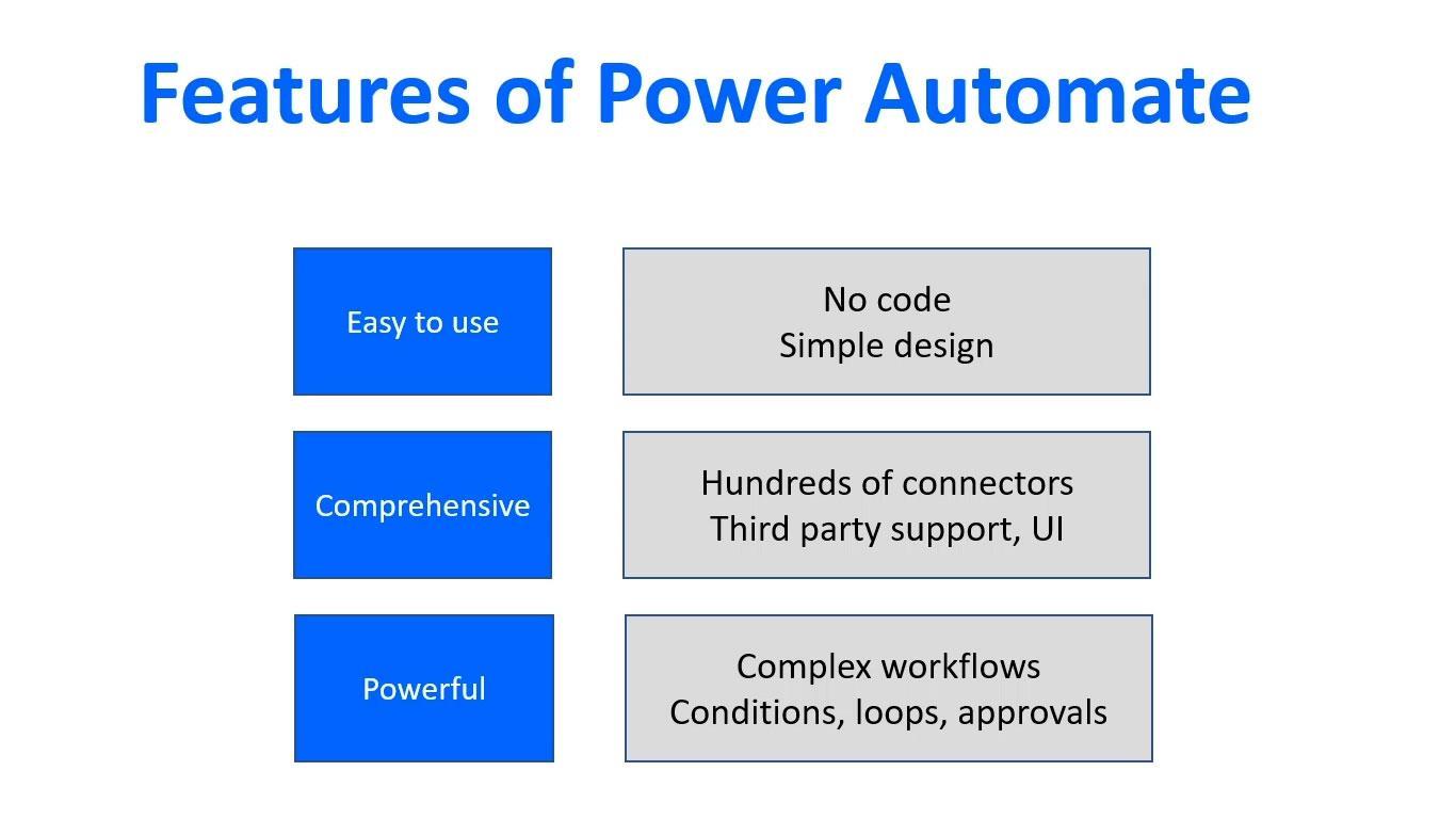 Microsoft Power Automate: Workflow Automation