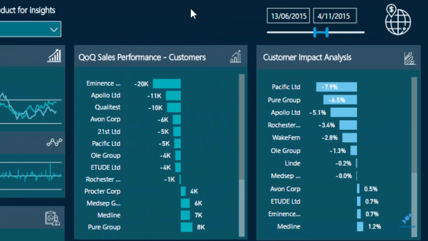 Measure Branching: LuckyTemplates Development Strategy