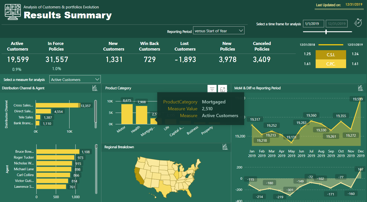 Top 21 LuckyTemplates-rapporteksempler: Inspiration til at visualisere dine data