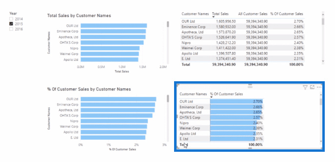 LuckyTemplates DAX ALL Function – miten se toimii