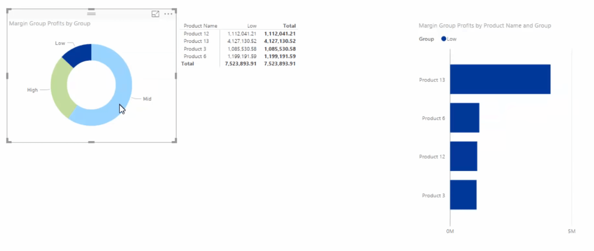 Brug DAX til at segmentere og gruppere data i LuckyTemplates