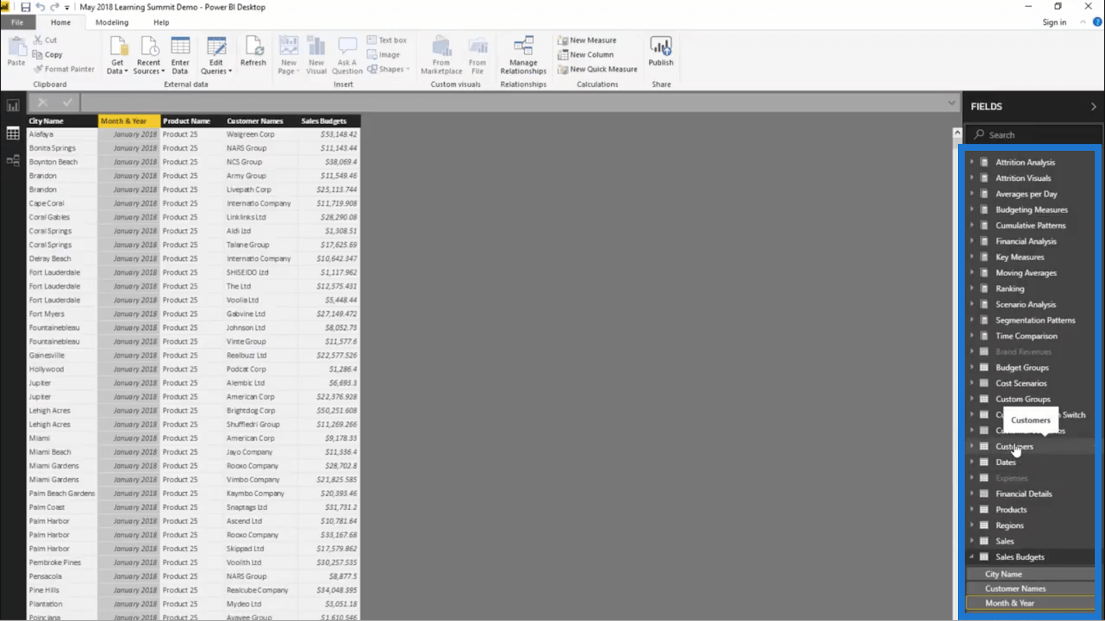 LuckyTemplates Dashboards med högkvalitativa insikter