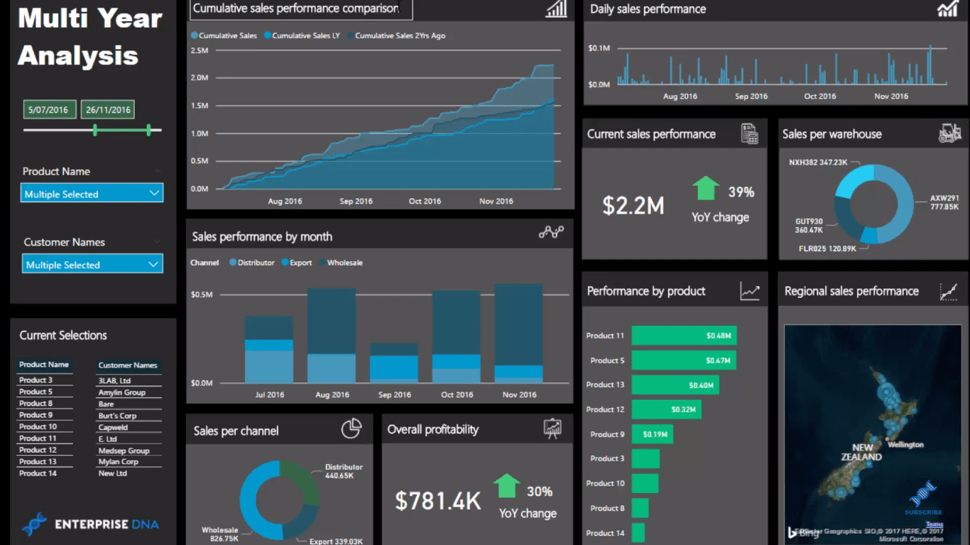 Visualiseringsteknik för Lucky Templates: Använda mörka bakgrunder