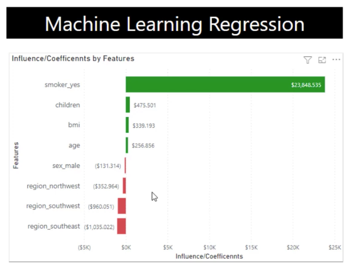 Lineær regresjon i Python