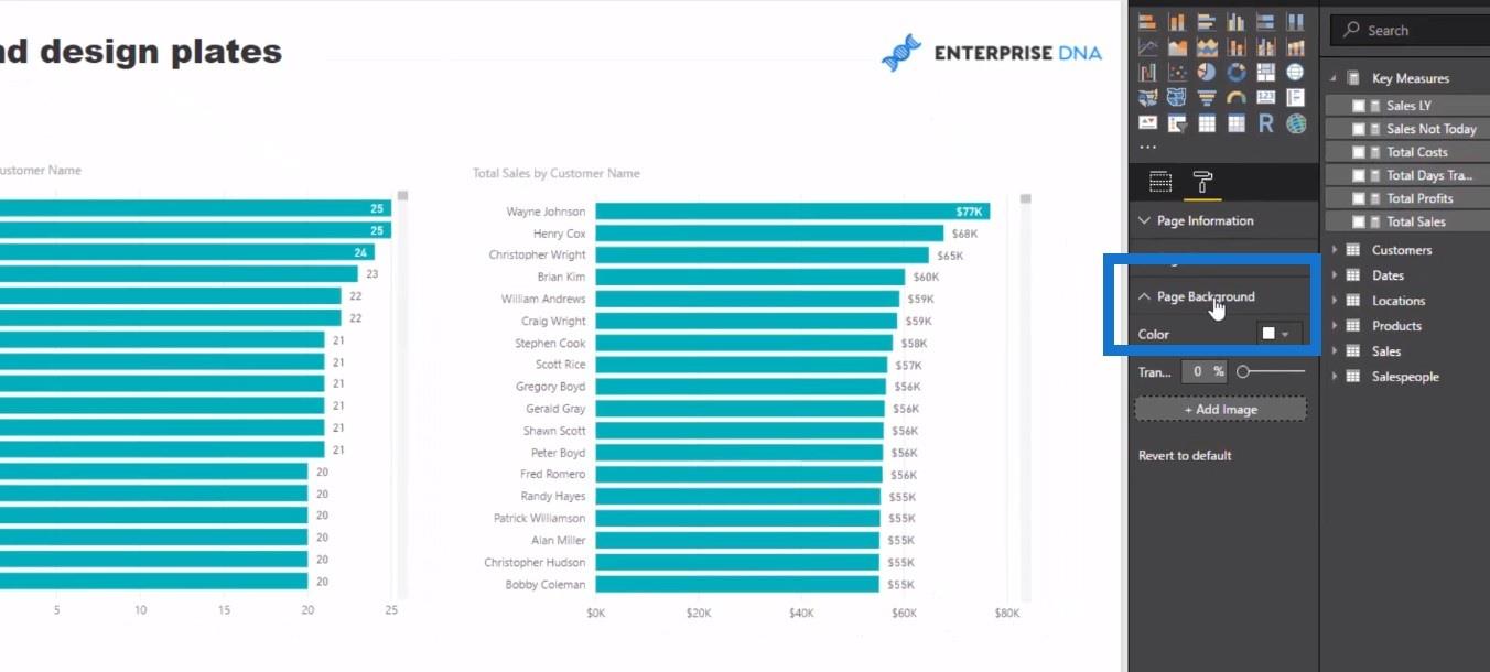 LuckyTemplatesin visualisointitekniikka: Opi luomaan taustasuunnittelulevyjä