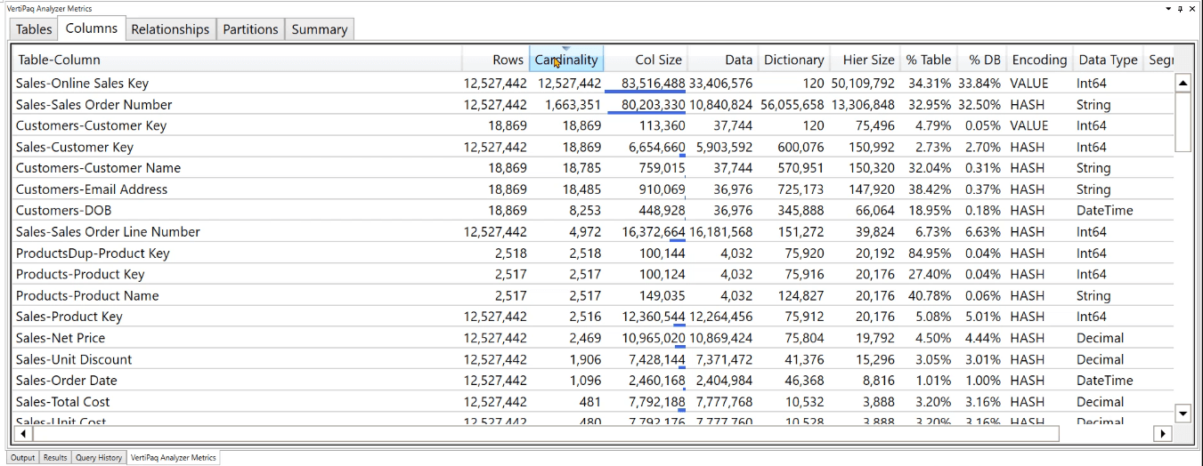 LuckyTemplates datamodeloptimering med VertiPaq