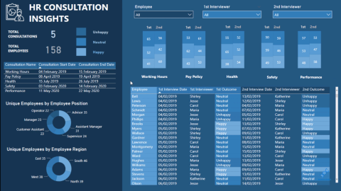 Visualisointitekniikka – LuckyTemplates -sarakekaaviot ja -suodattimet