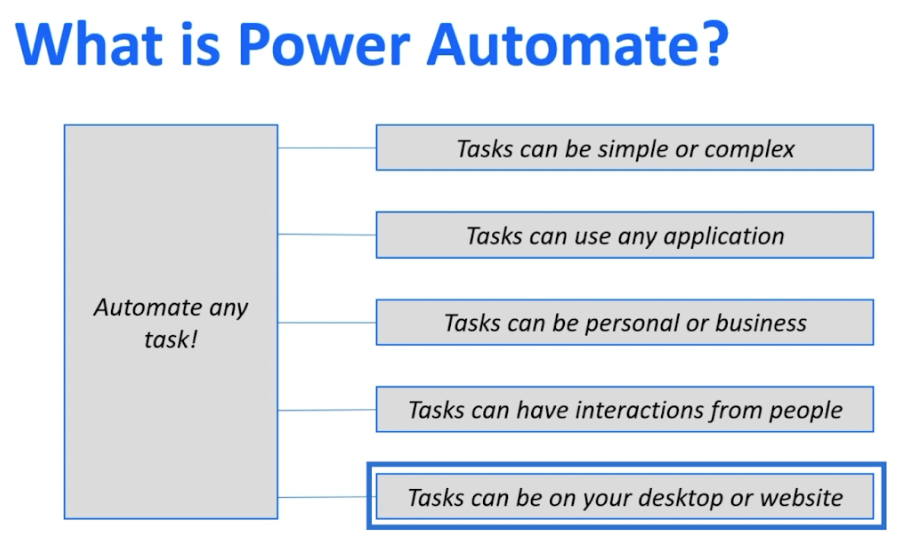 MS Power Automate Vs.  Автоматизація SharePoint