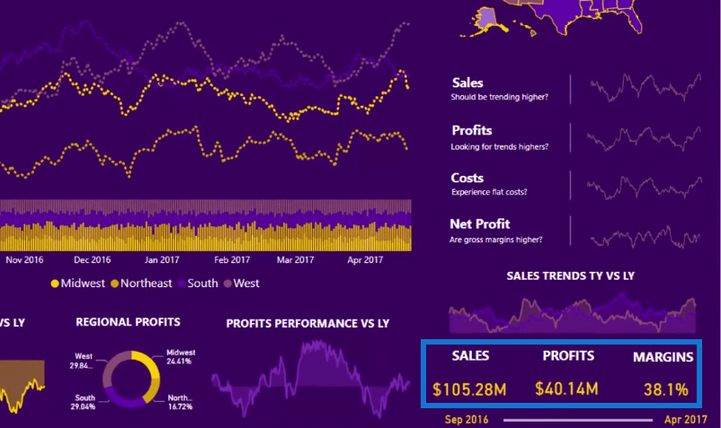 Tips til LuckyTemplates rapportdesign – bedste praksis