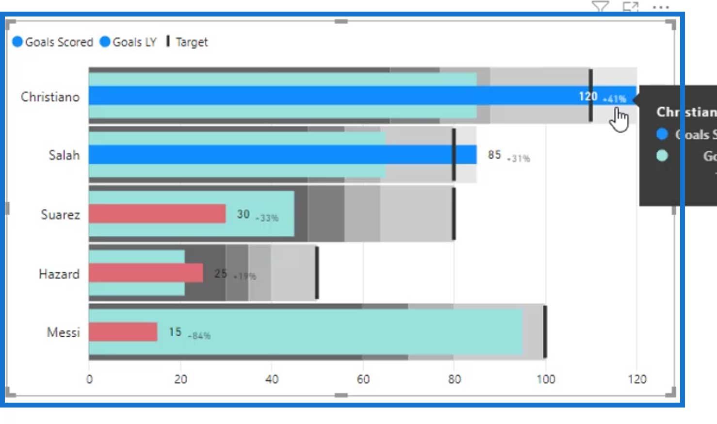 Punktdiagrammer: Avancerede brugerdefinerede billeder til Lucky Templates