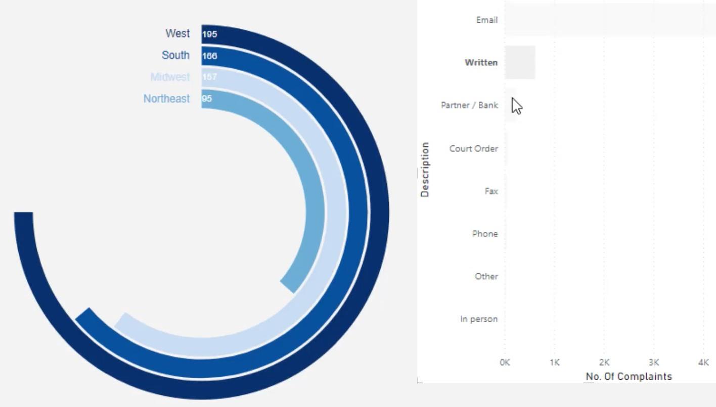 Donut Chart: Skapa en anpassad bild med hjälp av Charticulator