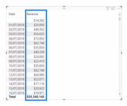 Datavisualiseringsteknikk |  LuckyTemplates Dynamic Visuals