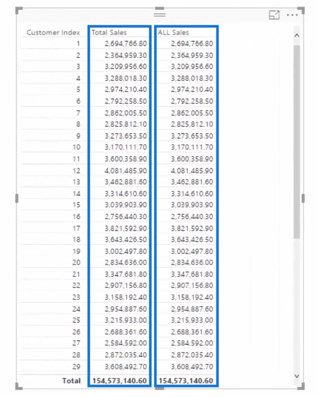 ALLE funksjoner i LuckyTemplates – Slik bruker du det med DAX