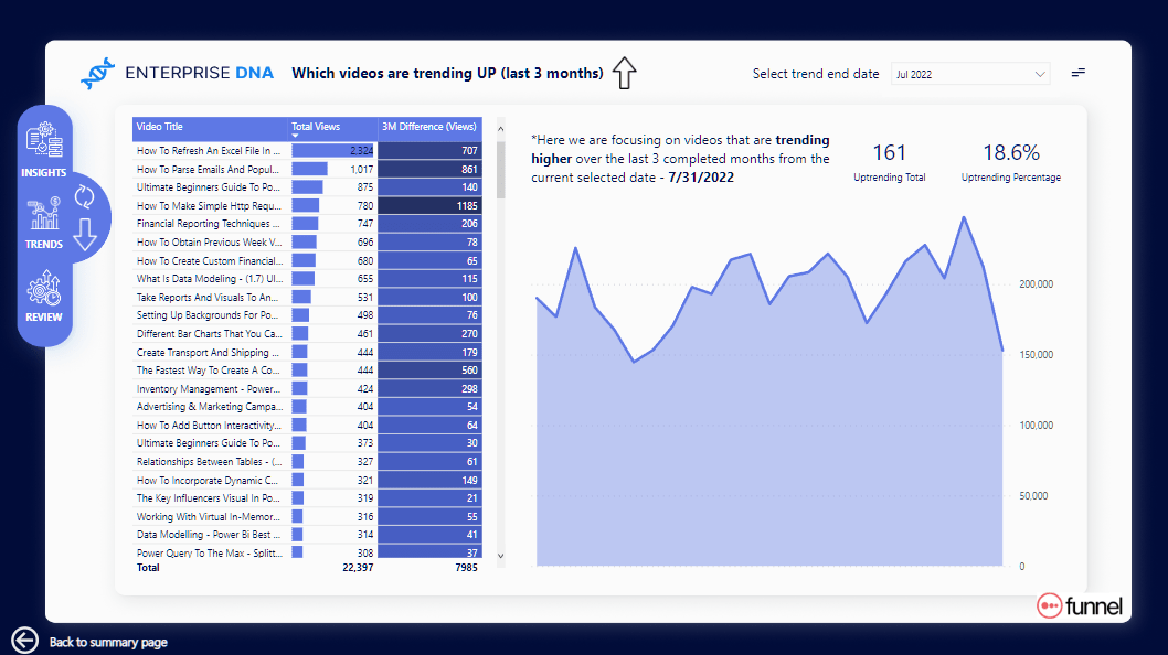 Nytt på LuckyTemplates Showcase – YouTube-dataanalyse