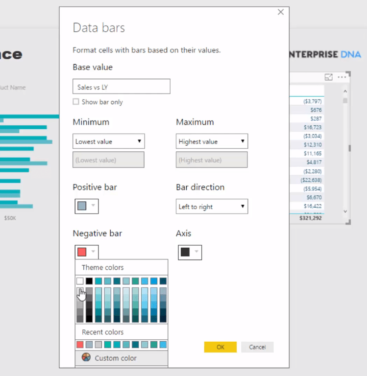 Datavisualisering i LuckyTemplates: Vis salgsresultater effektivt