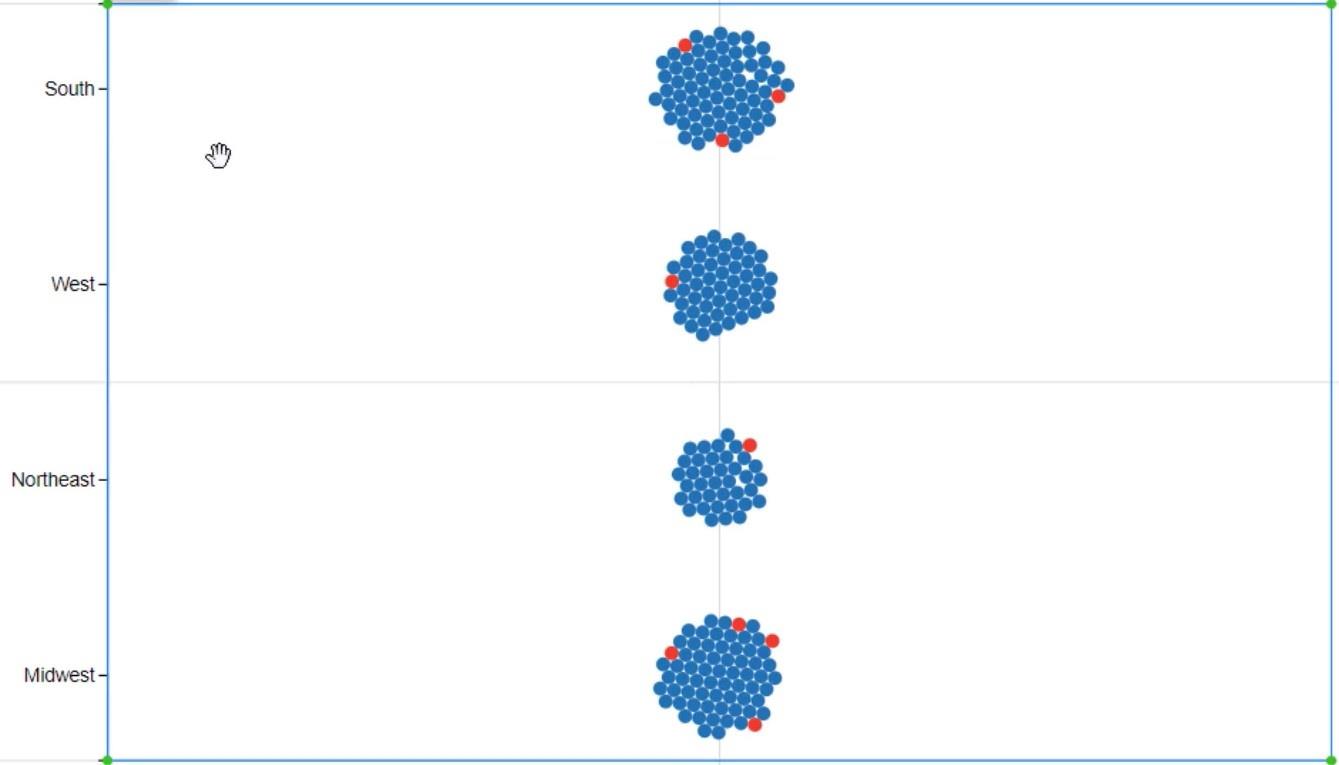 LuckyTemplates diagramok és látványelemek a Charticulatoron belül