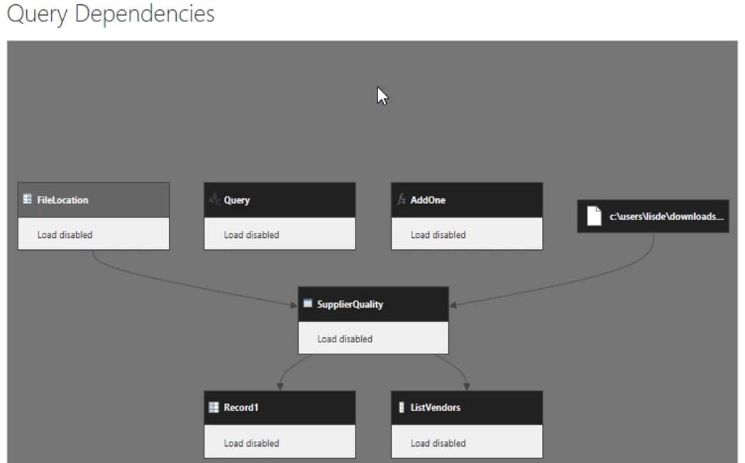 Power Query-funksjoner: En oversikt