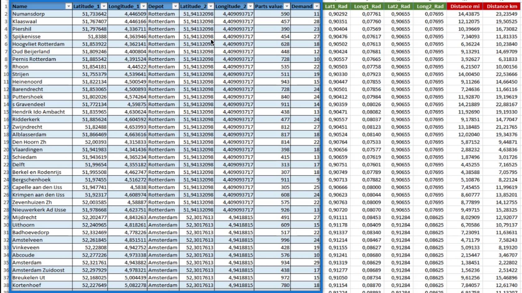 Avstand og peiling: LuckyTemplates geospatial analyse