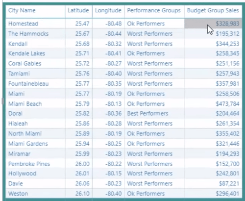 Gruppera resultat baserat på prestanda kontra benchmarks i LuckyTemplates