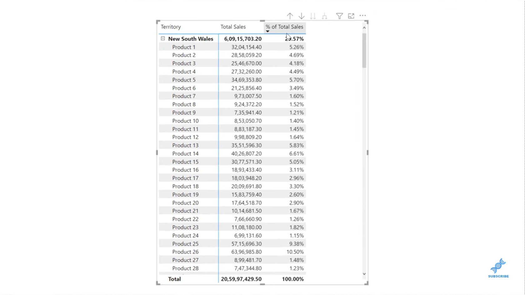 Vypočítajte percento v LuckyTemplates v hierarchickej forme