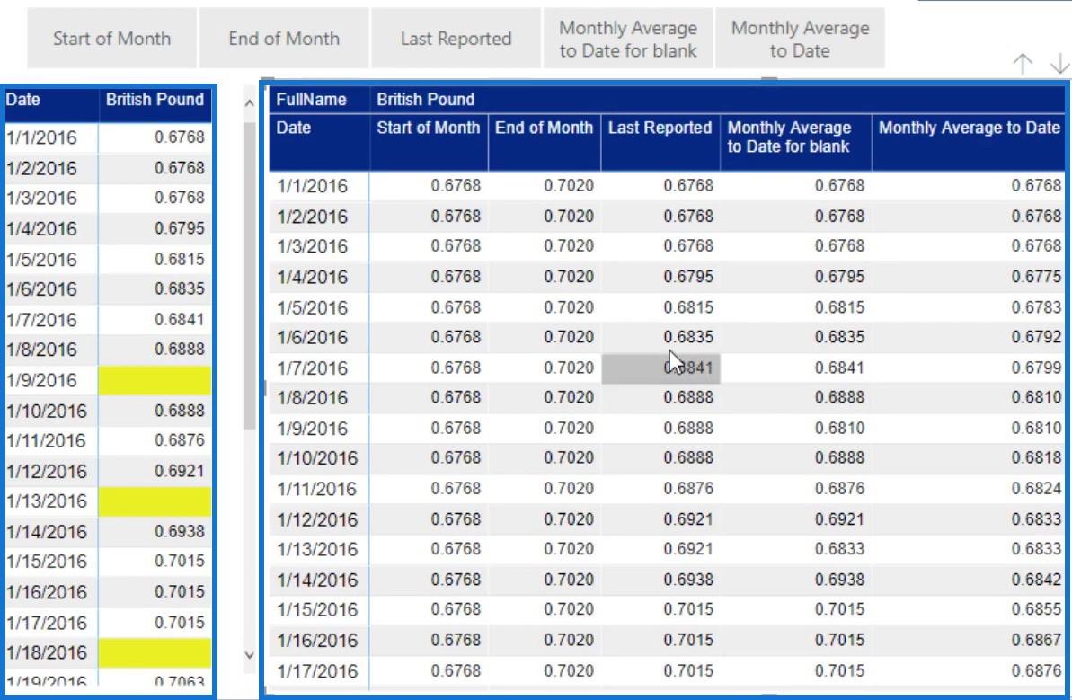 Valutakurser i LuckyTemplates: Hantering av saknade data